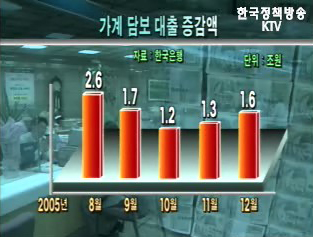 부동산 시장 살아나나?
