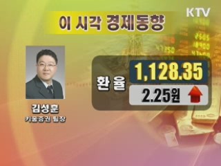 이시각 경제동향