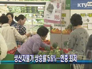 생산자물가 상승률 5.6%···연중 최저