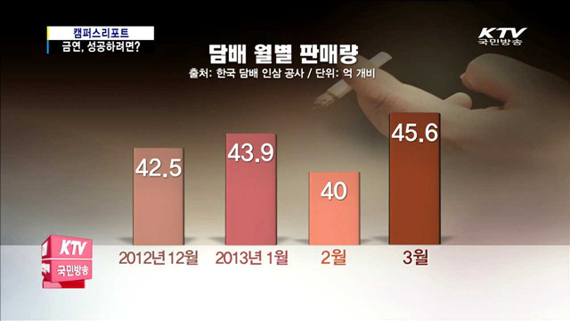 어느 청년의 '금연 도전기' 