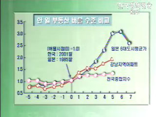 거품 꺼지기 마련,시장 안정 지속 될 것