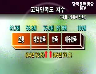 정부산하기관 고객만족도 상승