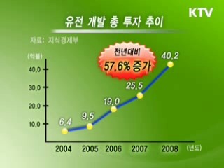 해외 유전개발투자 사상최대 기록