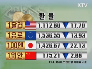 증시정리 환율 금시세