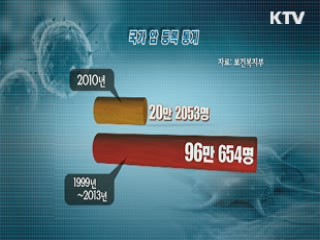 암 전이 억제 '신약 후보물질' 첫 개발