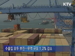 수출 전방위 지원···'무역 1조달러' 유지