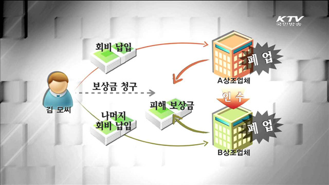 상조 소비자피해 급증…'주의보' 발령