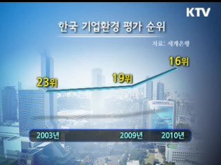 '기업하기 좋은 한국' 가속 붙이려면