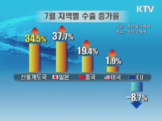 지난달 수출 514억달러···월간 역대 최대