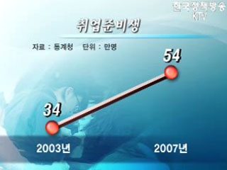 기업투자 활성화로 일자리 창출