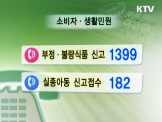 긴급전화번호 '위급할 땐 누르세요'