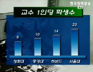 대학 경쟁력, 재정 확충, 경영구조 개선