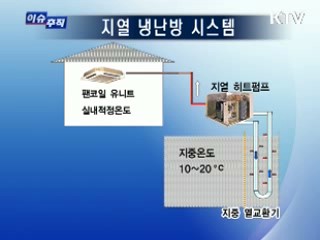 "위기를 기회로" 2편 <환경이 에너지다!>