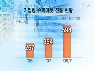 기업형 슈퍼, 사전 자율조정 강화