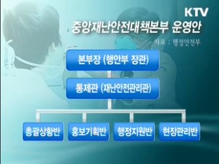 오늘부터 백신접종…항바이러스제 조기투약