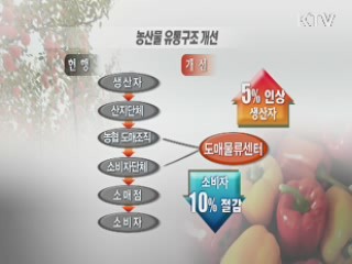 유통구조 대수술…'농민·소비자 모두 이득'