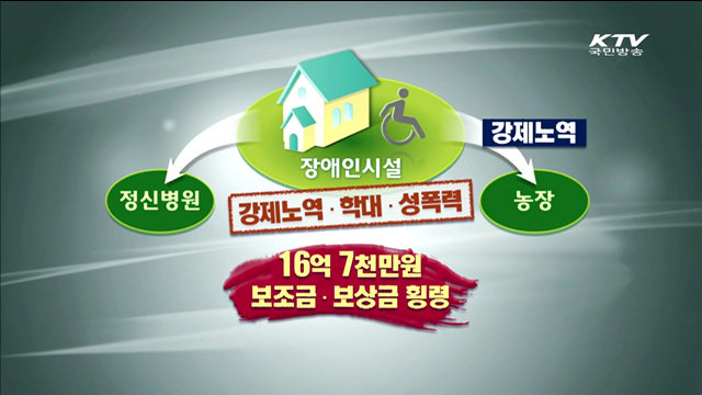 '인신보호관제' 도입…강제수용 여부 조사