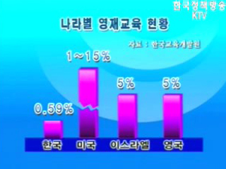 영재교육, `7만명`으로 확대