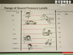 노래방.단란주점 등 소음기준 신설