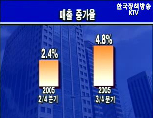 한국은행, 기업경영 호전