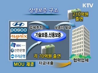 정부·대기업·은행 중소기업 지원