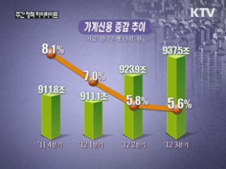 가계빚 937조원 사상최대···증가율은 둔화