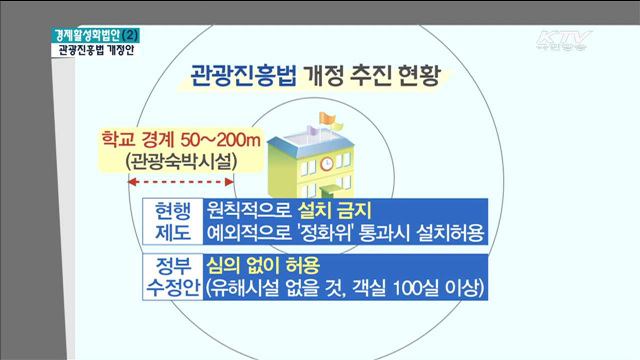 학교 주변 숙박시설 허용 '관광진흥법'