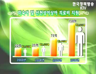 2006년 선천성대사이상 질환 지원정책