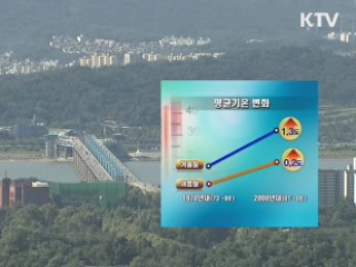 한반도 기온 겨울 1.3도·여름 0.2도 상승