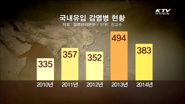 설 연휴 해외여행 '감염병 주의'