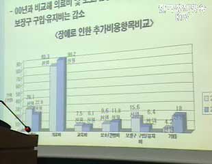 장애인 가구 생활수준 열악