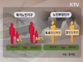 30년 뒤면 2명당 1명이 노인 부양