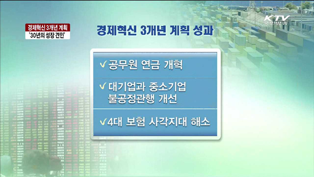 경제혁신 3개년 계획…30년의 경제성장 견인