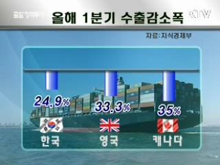 1분기 수출 '세계 11위' 한단계 상승