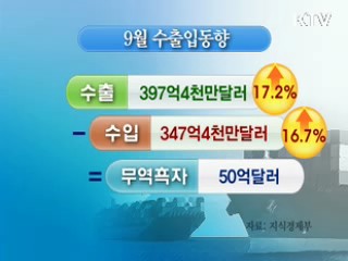 추석연휴도 못막은 수출 증가세