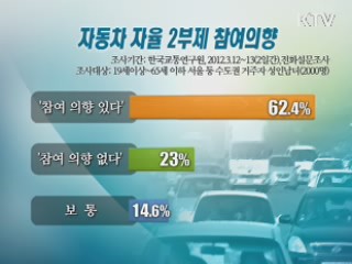 승용차 2부제 참여 의향, 62%에 그쳐