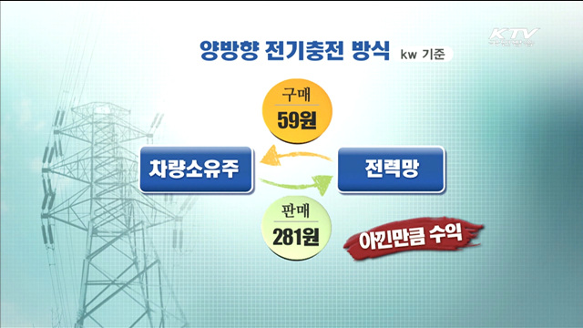 에너지신산업 진입규제 '네거티브'로 전환