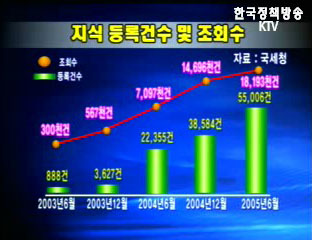 세정혁신, 국민이 웃을 때까지 - 국세청 원천징수 업무 등