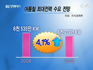올 여름 전력수요 증가…수급 '이상무'