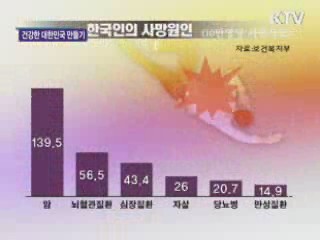 건강한 대한민국 만들기 프로젝트 [소비자탐방대]