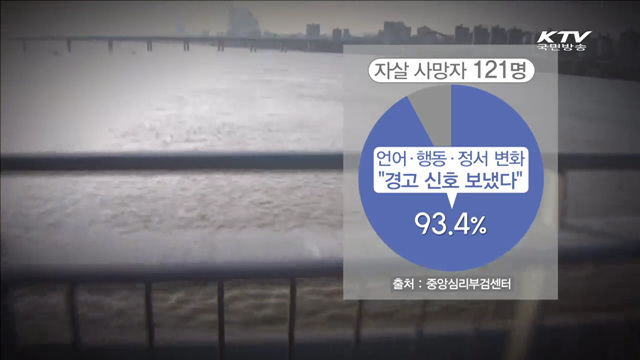 자살자 10명 중 9명 "경고 신호 보냈다"