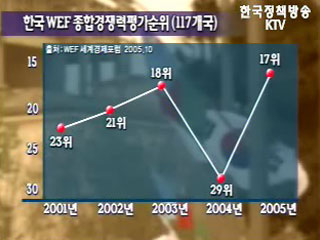 국가경쟁력 평가 바로보기!