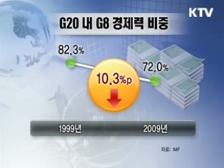 '파죽지세' 아시아 경제력 [클릭 경제브리핑]