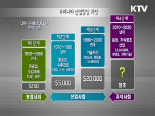 KTV 기획 대한민국의 희망, 창조경제 + (1회)