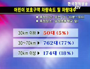 `어린이 보호구역 - 스쿨존을 지켜주세요` 등