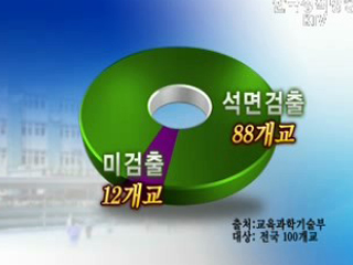 안전한 학교, '석면 대책' 마련