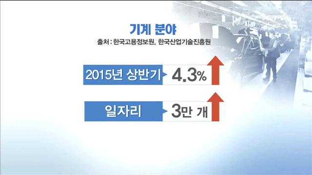 상반기 일자리 전망…기계업종 '맑음'