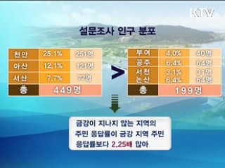 4대강 현장탐방 - 충남의 민심을 듣다