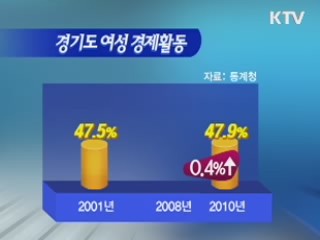 경력단절여성 재취업 돕는다