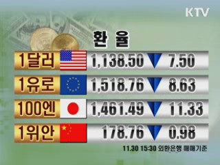 증시정리 환율 금시세